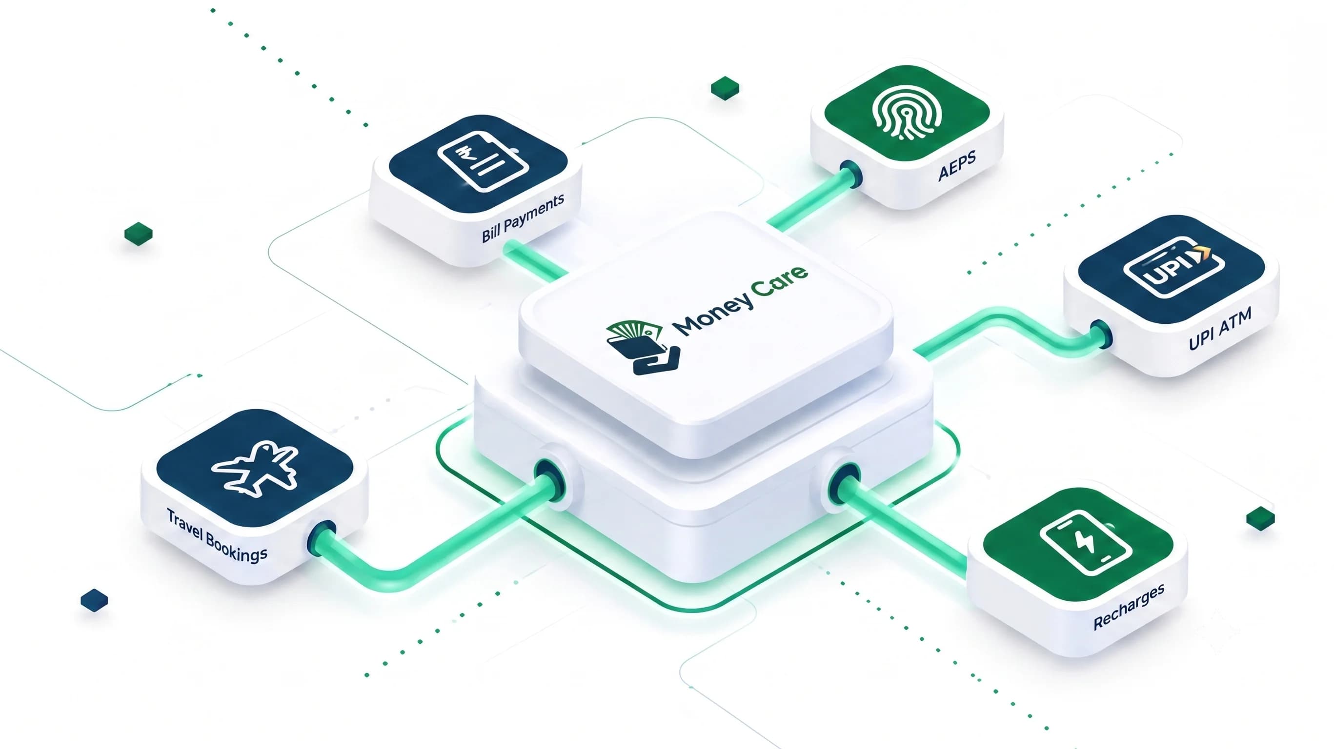 MoneyCare Financial Ecosystem Platform